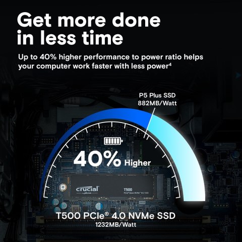 Crucial T500 2 TB M.2 PCI Express 4.0 NVMe 3D TLC NAND Crucial T500 2 TB M.2 PCI Express 4.0 NVMe 3D TLC NAND