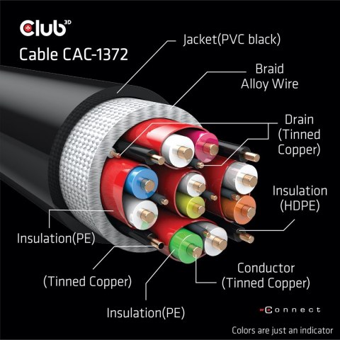Kabel Cllub3D CAC-1372 Ultra High Speed HDMI™ Kabel Cllub3D CAC-1372 Ultra High Speed HDMI™