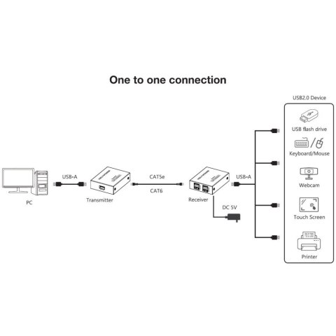 Techly IUSB-EXTEND1504P przedłużacz AV Nadajnik i odbiornik AV Czarny Techly IUSB-EXTEND1504P przedłużacz AV Nadajnik i odbiornik AV Czarny