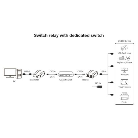 Techly IUSB-EXTEND1504P przedłużacz AV Nadajnik i odbiornik AV Czarny Techly IUSB-EXTEND1504P przedłużacz AV Nadajnik i odbiornik AV Czarny