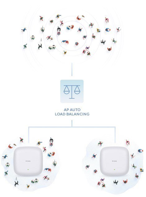 AX1800 WI-FI 6 POE ACCESS POINT/DUAL-BAND AX1800 WI-FI 6 POE ACCESS POINT/DUAL-BAND