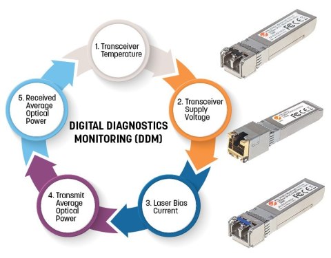 Intellinet 508551 moduł przekaźników sieciowych Swiatłowód 1000 Mbit/s SFP 850 nm