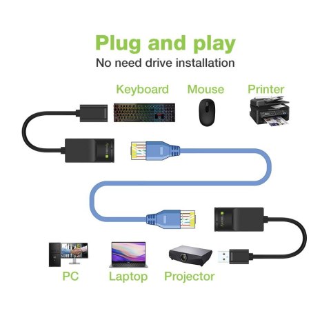 Techly 103199 Extender USB po kablu sieciowym RJ45 Techly 103199 Extender USB po kablu sieciowym RJ45