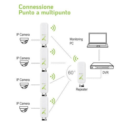 Techly I-WL-CPE880 punkt dostępowy WLAN 300 Mbit/s Biały Obsługa PoE Techly I-WL-CPE880 punkt dostępowy WLAN 300 Mbit/s Biały Obsługa PoE