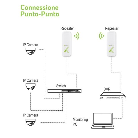 Techly I-WL-CPE880 punkt dostępowy WLAN 300 Mbit/s Biały Obsługa PoE Techly I-WL-CPE880 punkt dostępowy WLAN 300 Mbit/s Biały Obsługa PoE