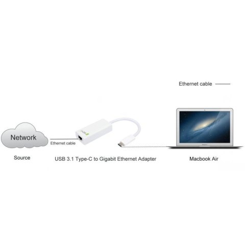 TECHLY KARTA SIECIOWA ADAPTER USB-C 3.1 NA RJ45 GI TECHLY KARTA SIECIOWA ADAPTER USB-C 3.1 NA RJ45 GI
