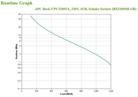 APC BACK-UPS 2200VA 230V AVR/SCHUKO SOCKETS APC BACK-UPS 2200VA 230V AVR/SCHUKO SOCKETS