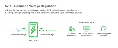 APC BACK-UPS 750VA 230V AVR IEC/SOCKETS APC BACK-UPS 750VA 230V AVR IEC/SOCKETS