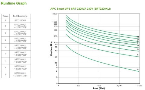 APC Smart-UPS SRT 2200VA 230V APC Smart-UPS SRT 2200VA 230V