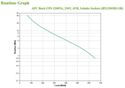 Zasilacz UPS APC BX1200MI-GR Zasilacz UPS APC BX1200MI-GR