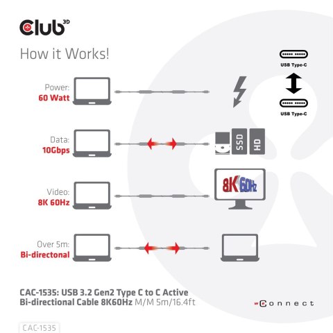 Kabel USB Club3D CAC-1535 (USB 3.2 Gen2 Type C Kabel USB Club3D CAC-1535 (USB 3.2 Gen2 Type C