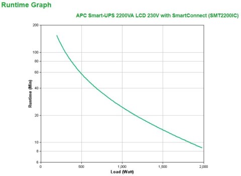 APC Smart-UPS 2200VA LCD 230V APC Smart-UPS 2200VA LCD 230V