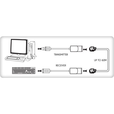 Techly 103199 Extender USB po kablu sieciowym RJ45 Techly 103199 Extender USB po kablu sieciowym RJ45