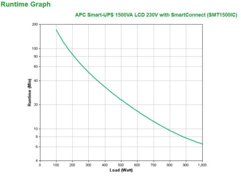 APC Smart-UPS 1500VA LCD 230V APC Smart-UPS 1500VA LCD 230V