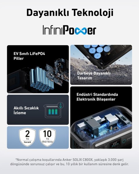 Przenośna stacja zasilania Anker Solix C800 Plus 768Wh 1200W Przenośna stacja zasilania Anker Solix C800 Plus 768Wh 1200W