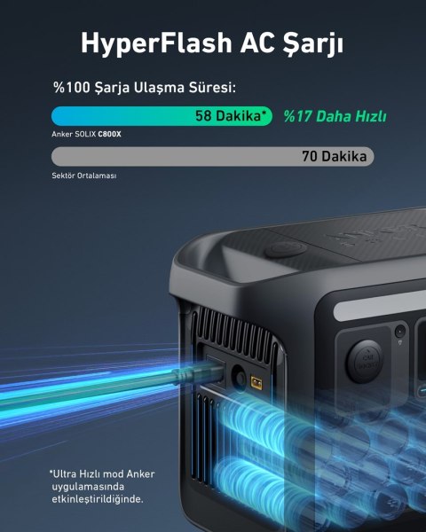 Przenośna stacja zasilania Anker Solix C800 Plus 768Wh 1200W Przenośna stacja zasilania Anker Solix C800 Plus 768Wh 1200W