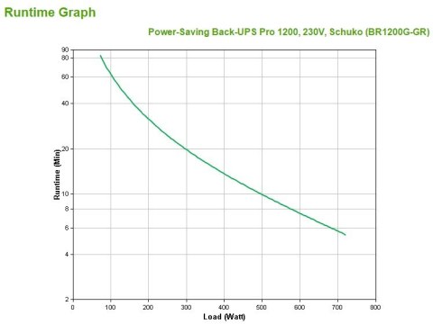 Zasilacz APC BR1200G-GR (TWR; 1200VA) Zasilacz APC BR1200G-GR (TWR; 1200VA)