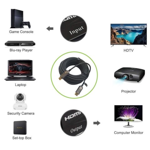 AKTYWNY OPTYCZNY KABEL HDMI-HDMI V2.0 M/M 3D4K ETHERNET 30M AKTYWNY OPTYCZNY KABEL HDMI-HDMI V2.0 M/M 3D4K ETHERNET 30M