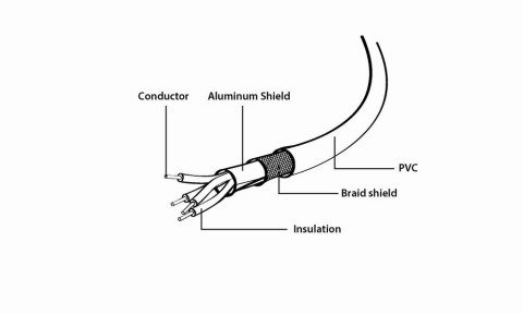 Kabel GEMBIRD CCP-USB2-AMBM-15 (USB 2.0 typu A M - USB 2.0 typu B M; 4,5m; kolor czarny) Kabel GEMBIRD CCP-USB2-AMBM-15 (USB 2.0 typu A M - USB 2.0 typu B M; 4,5m; kolor czarny)