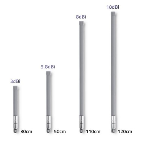 Qoltec 57024 Antena LoRa | 5.8 dBi | Zewnętrzna Qoltec 57024 Antena LoRa | 5.8 dBi | Zewnętrzna