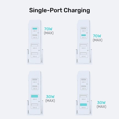 Sieciowa ładowarka GaN - Unitek P1228AWH01-EU | 70W 2x USB-C 2x USB-A Sieciowa ładowarka GaN - Unitek P1228AWH01-EU | 70W 2x USB-C 2x USB-A