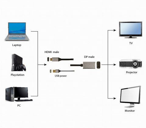 GEMBIRD AKTYWNY KONWERTER SYGNAŁU HDMI 4K NA DISPLAYPORT 2M, CZARNY