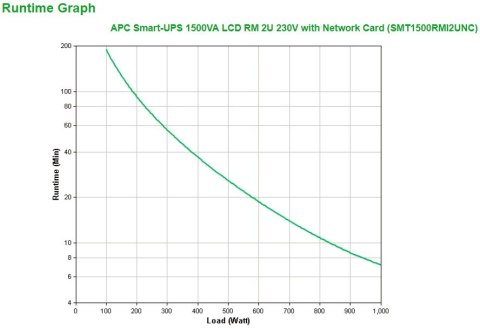 APC Smart-UPS 1500VA LCD RM 2U 230V with Network Card APC Smart-UPS 1500VA LCD RM 2U 230V with Network Card