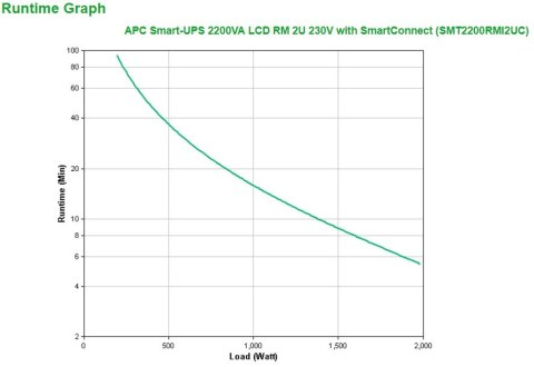 APC Smart-UPS 2200VA LCD RM 2U 230V APC Smart-UPS 2200VA LCD RM 2U 230V