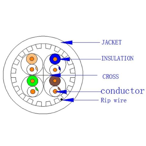 Techly ITP-C6A-RIS305UGT kabel sieciowy Szary 305 m Cat6a U/UTP (UTP)