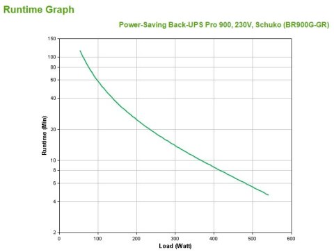 Power-Saving Back-UPS Pro 900, 230V, Schuko