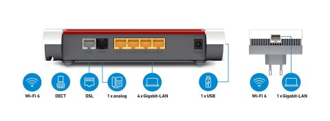 FRITZ! Mesh Set 7530 AX + 1200 AX Dual-band (2.4 GHz/5 GHz) Wi-Fi 6 (802.11ax) Czerwony, Biały 4 3G Wewnętrzny
