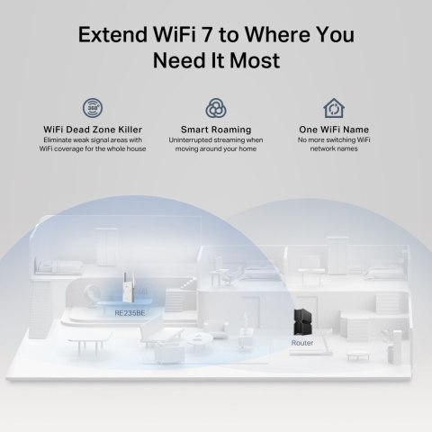 Wzmacniacz sygnału Wi-Fi 7 TP-LINK RE235BE BE3600