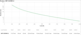 APC Smart-UPS 1500VA LCD RM 1U 230V