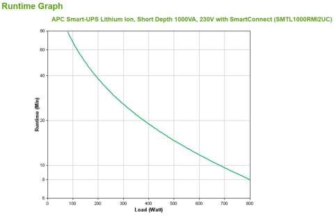 SMART-UPS LITHIUM ION SHORT230V/DEPTH 1000VA W/SMARTCONNECT