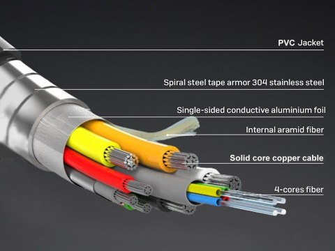Wyposażenie HDMI HS Ethernet 2.1 48Gb AOAC 8K/60Hz 150.00m