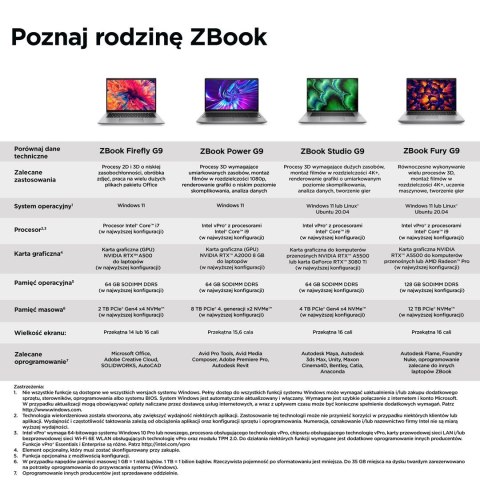 HP ZBook Firefly14 G9 i7-1270P 14" WUXGA IPS 1000nits 16GB DDR5 SSD512 Iris Xe 51Wh W11Pro 3Y