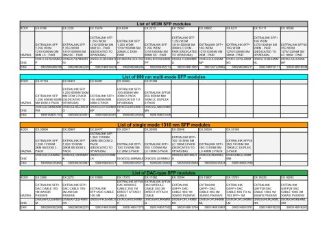 Extralink SFP28 25G 2-Pack | SFP28 Module | 25Gbps, LC/UPC Duplex, 1310nm, 10km, single mode, DOM moduł przekaźników sieciowych