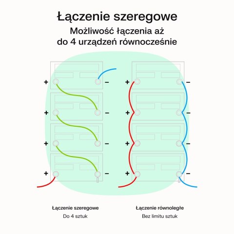 UPS Zasilacz awaryjny Greencell PowerCore 800VA 500W AVR 12VDC LCD